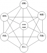 淘寶網(wǎng)店庫存管理軟件，要同步的免費的？