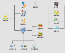 服裝連鎖直營店的庫存管理？