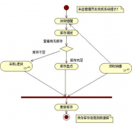 找個服裝店管理庫存用的軟件？