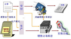 急找適合服裝店的倉庫管理軟件！