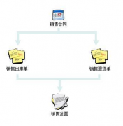 服裝廠的倉庫管理用什么軟件比較好？