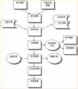 紡織品倉庫管理軟件哪個好？