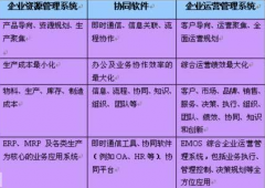 哪些銷售管理軟件比較適合中小企業(yè)？