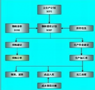 中小企業(yè)信息管理系統(tǒng)有沒有比較好用的？
