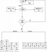 中小企業(yè)客戶管理軟件哪個公司的最好呢？