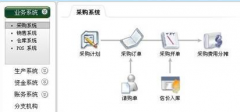 中小企業(yè)用什么樣的客戶關(guān)系管理軟件比較好？