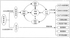 有沒有適合中小企業(yè)的管理軟件啊？