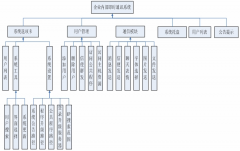 公司內(nèi)部管理系統(tǒng)用哪個軟件做比較簡單一點？