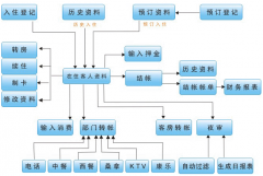 請問業(yè)務(wù)員管理軟件哪個好用？