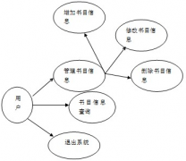 管理流程和主業(yè)務(wù)流程的關(guān)系是什么？如何制定？