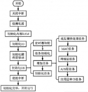 部門之間如何管理好業(yè)務(wù)流程？