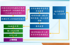 企業(yè)流程分為業(yè)務(wù)流程和管理流程兩大類合理么？