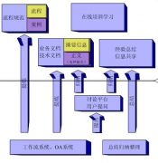 目前市場上好的知識管理系統(tǒng)的定義是什么？
