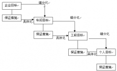 什么是目標(biāo)管理軟件，能解決企業(yè)的哪些問題？