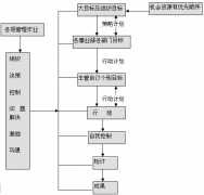 最好的目標(biāo)管理的軟件可以永久保存資料嗎？