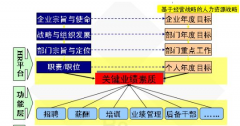物流管理信息系統(tǒng)的目標