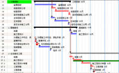 生產(chǎn)計(jì)劃管理軟件有哪些好處？在生產(chǎn)中期什么作用？