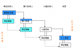 項(xiàng)目管理軟件在企業(yè)中有用嗎？