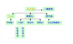 團(tuán)隊(duì)任務(wù)管理軟件哪個(gè)好？