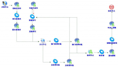工作流管理軟件平臺(tái)有哪些？