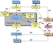 有哪些工作流的管理軟件？