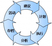 如何做好計劃管理工作？