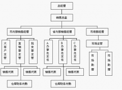 免費的工作日志管理軟件！能適合小型團隊用的！