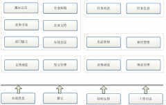 有免費好用的OA協(xié)同管理軟件嗎？