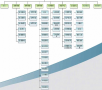 有哪些好用的OA辦公管理系統(tǒng)可以介紹嗎？