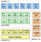OA協(xié)同辦公管理系統(tǒng)免費問題解答