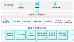 協(xié)同辦公管理軟件有哪些缺點？