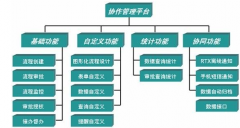 什么是協(xié)同辦公系統(tǒng)？和OA辦公系統(tǒng)有區(qū)別嗎？