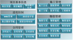 公司想買(mǎi)一套協(xié)同辦公管理軟件，不知道哪家的比較好？
