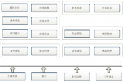 如何選擇協(xié)同辦公系統(tǒng)？