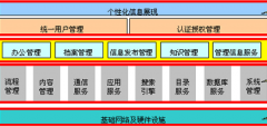 協(xié)同辦公系統(tǒng)哪家好？
