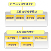 協(xié)同辦公OA系統(tǒng)的權(quán)限如何設(shè)置？