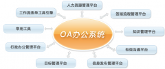 協(xié)同辦公與OA系統(tǒng)，是不是同一個(gè)概念？
