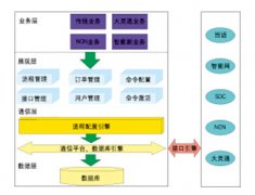 什么事oa系統(tǒng)，什么是工單系統(tǒng)，有啥區(qū)別？