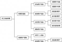 簡單的職工管理系統(tǒng)