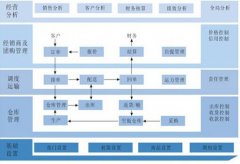 經(jīng)銷(xiāo)商管理系統(tǒng)真的好用嗎？