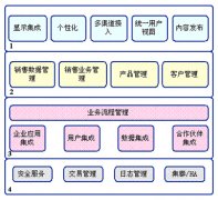使用經(jīng)銷(xiāo)商管理系統(tǒng)的企業(yè)多嗎？