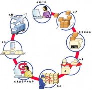 高分懸賞好用的淘寶網(wǎng)和實(shí)體庫(kù)存管理軟件！
