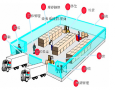 服裝倉(cāng)庫(kù)管理軟件哪家的好？聯(lián)網(wǎng)使用是什么意思？