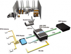 有沒有比較好用的服裝倉(cāng)庫(kù)管理軟件？