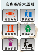 請(qǐng)問：服裝倉(cāng)庫(kù)管理軟件哪家的比較好？