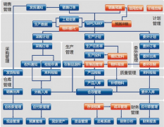 服裝廠倉(cāng)庫(kù)管理軟件這個(gè)行業(yè)比較好用的是什么軟件？