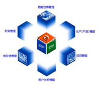 工業(yè)企業(yè)倉庫管理軟件哪種好用啊，而且要永久免費(fèi)的？