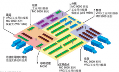 倉庫管理軟件有哪些好？