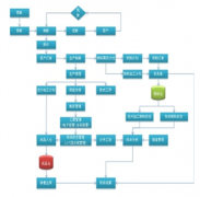 我是做服裝商場(chǎng)的，用什么軟件管理庫存好呢？
