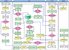 管理倉庫用哪個倉庫管理軟件比較好？